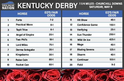 kentucky derby odds calculator